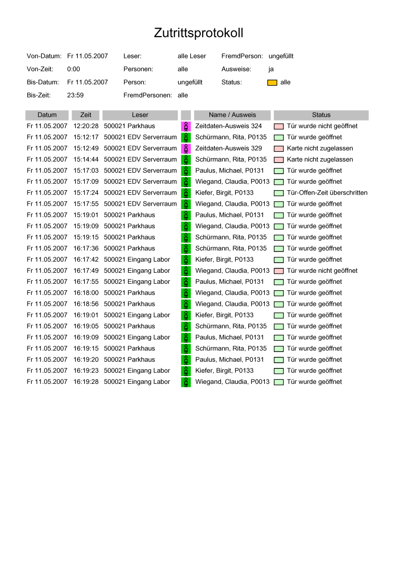 Q1 Zutrittskontrolle: Auswertung Zutrittsprotokoll Q1 Zutrittskontrolle: Auswertung Zutrittsprotokoll