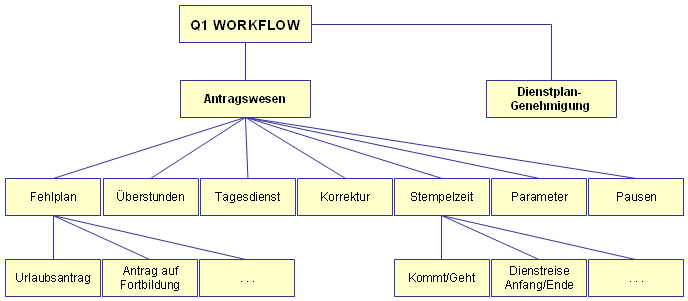 Q1 Workflow